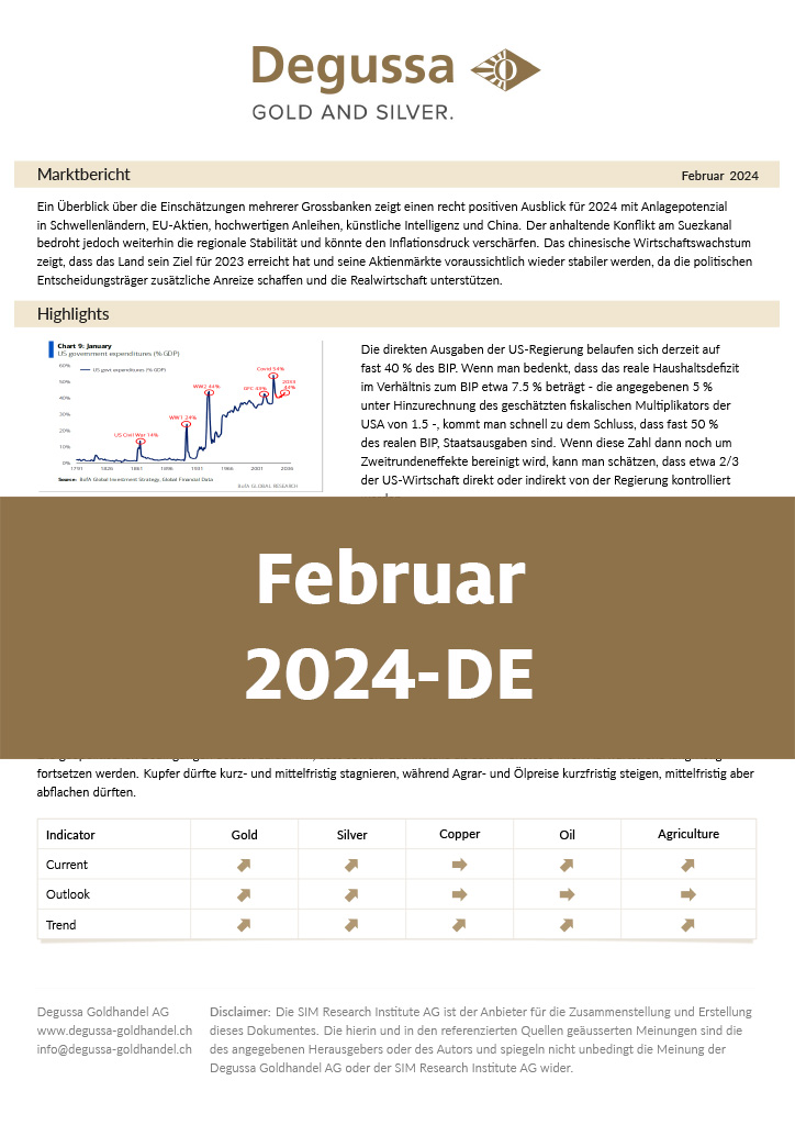 Marktbericht Februar 2024 DE
