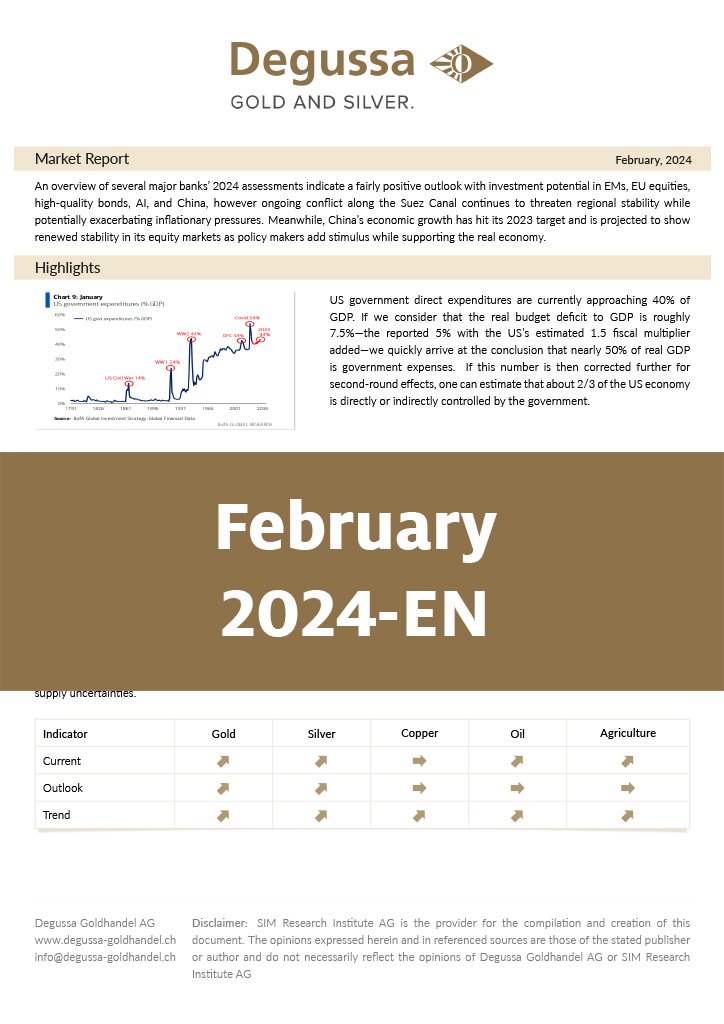 Marktbericht February 2024 EN