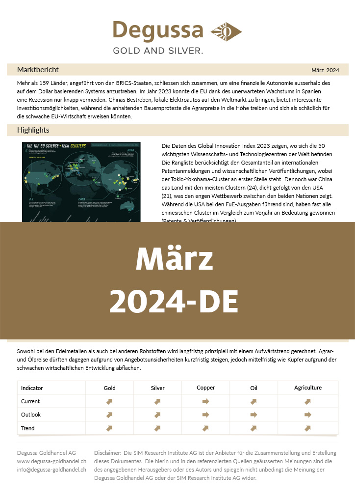 Marktbericht März 2024 DE