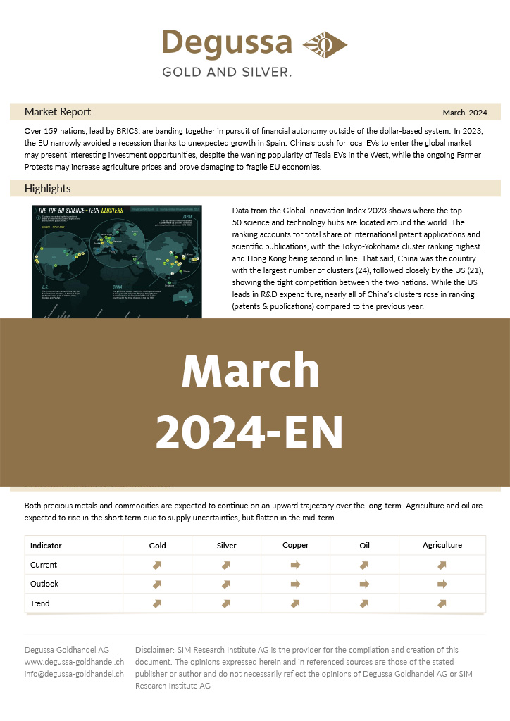 Marktbericht March 2024 EN